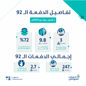 عاجل حساب المواطن: 3 مليارات ريال لمستفيدي دفعة شهر يوليو 1