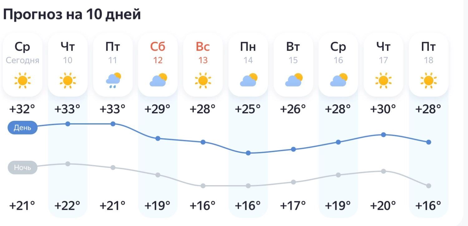 Погода на 10 дней в Казани