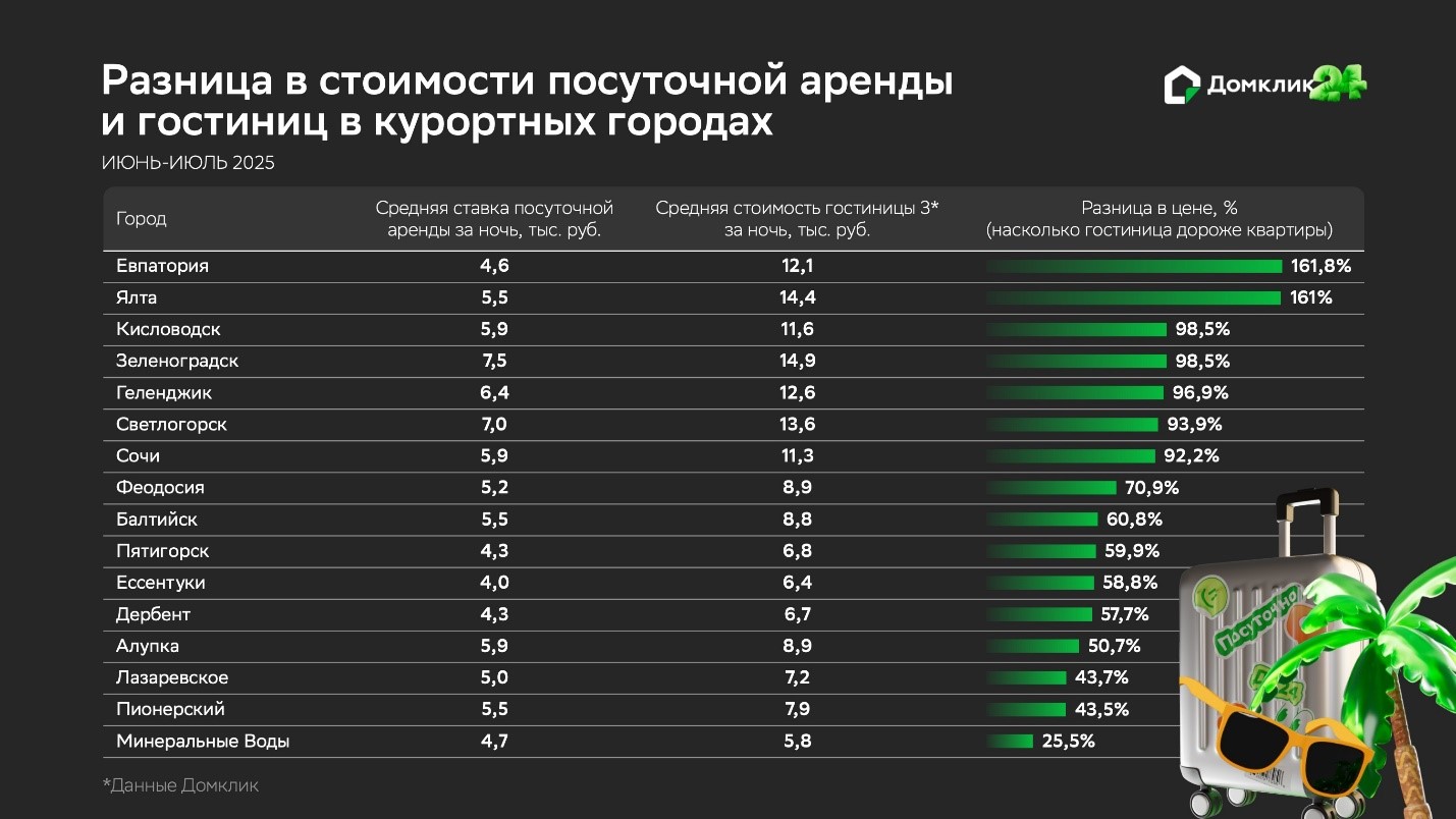 Top 5 des recommandations pour économiser pendant les vacances dans la région de Rostov
