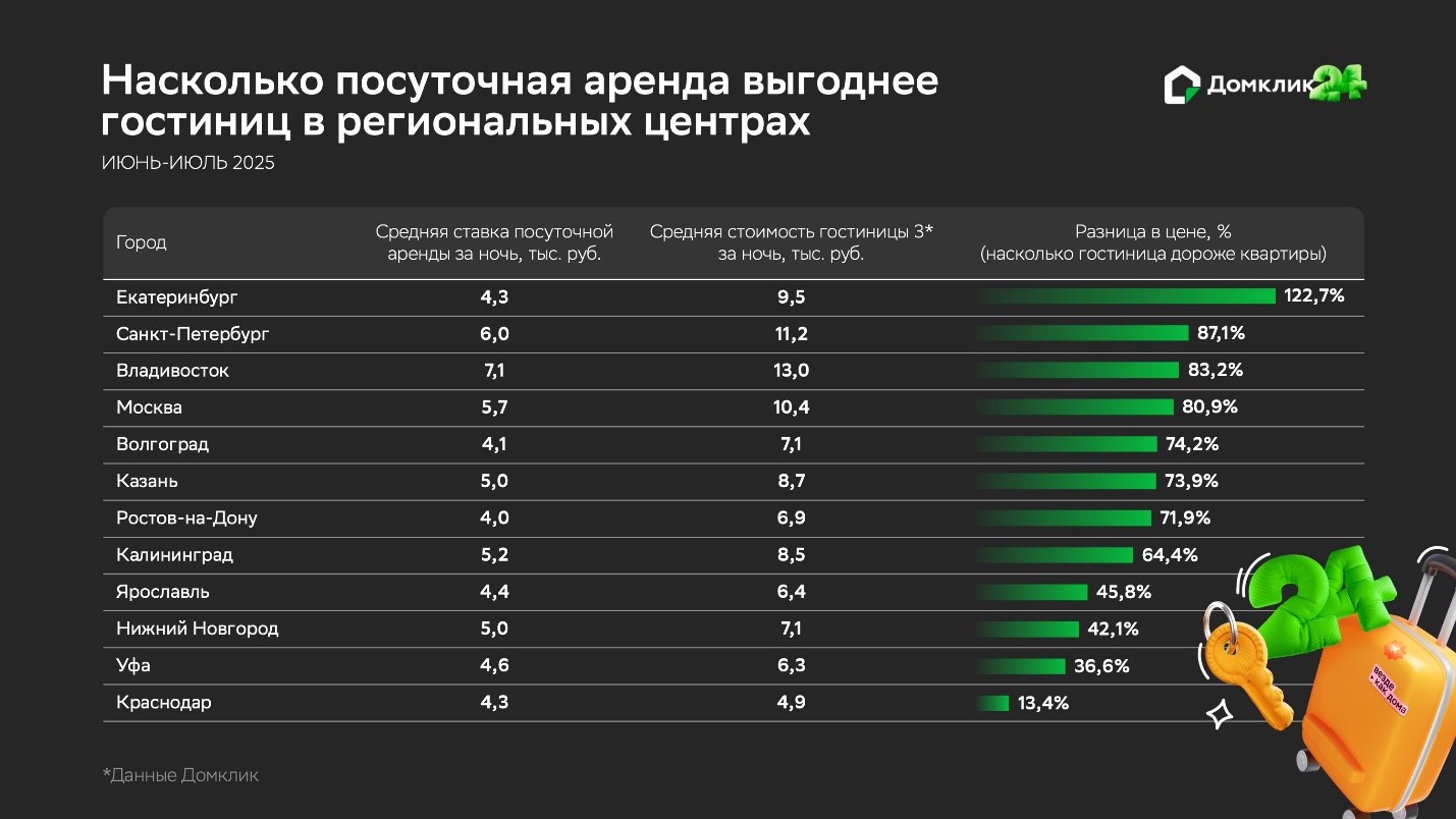 Top 5 des recommandations pour économiser pendant les vacances dans la région de Rostov