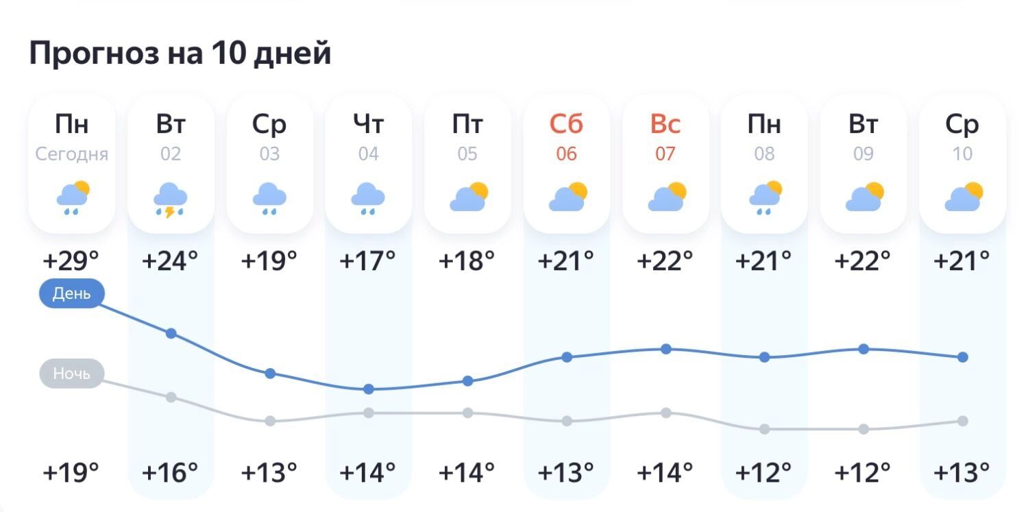 Prévisions météo pour les 10 jours de septembre à Kazan