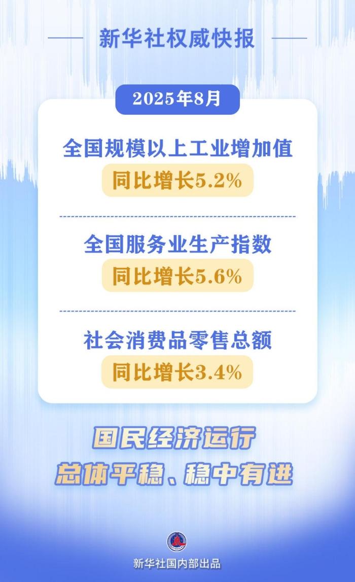 国家统计局9月15日发布数据显示