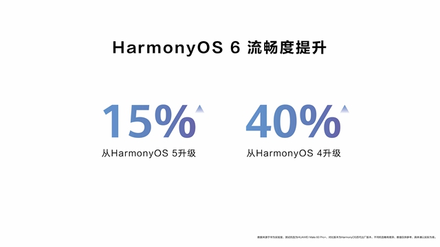 Ark Engine vollständig aktualisiert: HarmonyOS 6 Geschwindigkeit um bis zu 40 % gesteigert