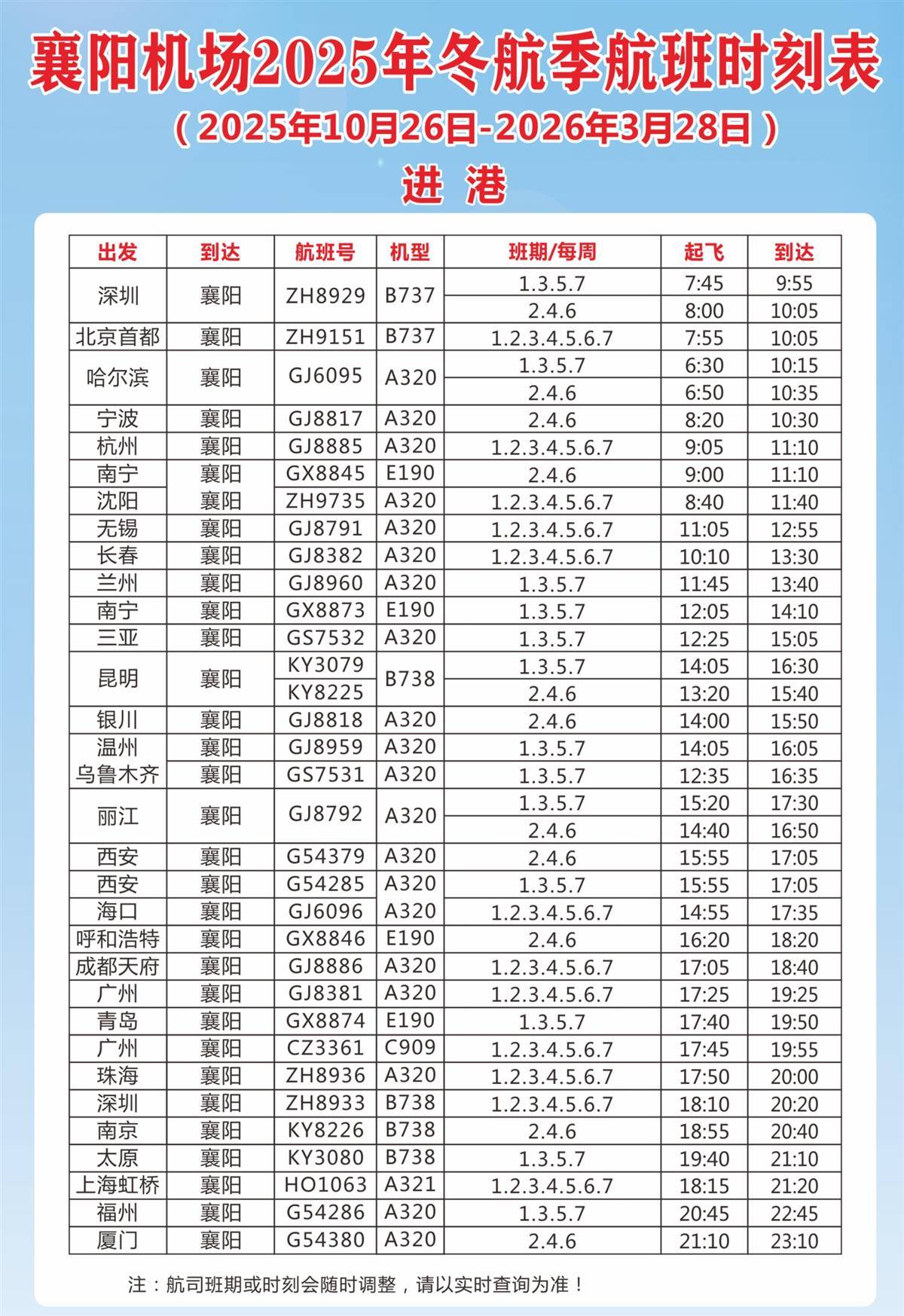 恢复太原航点。昆明航空新增昆明=襄阳=太原航班，航班号为KY3079/80，班期为每周一、三、五、七各一班。