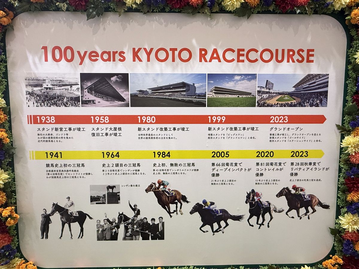 Geschichte der Kyoto-Rennbahn