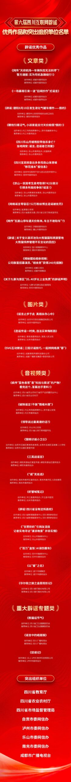 List of award winners and organizing units