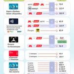 Фото: Дептранс Москвы