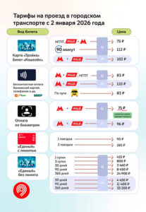 Фото: Дептранс Москвы