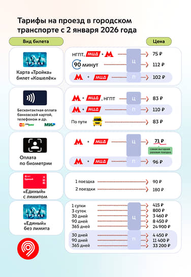 Фото: Дептранс Москвы
