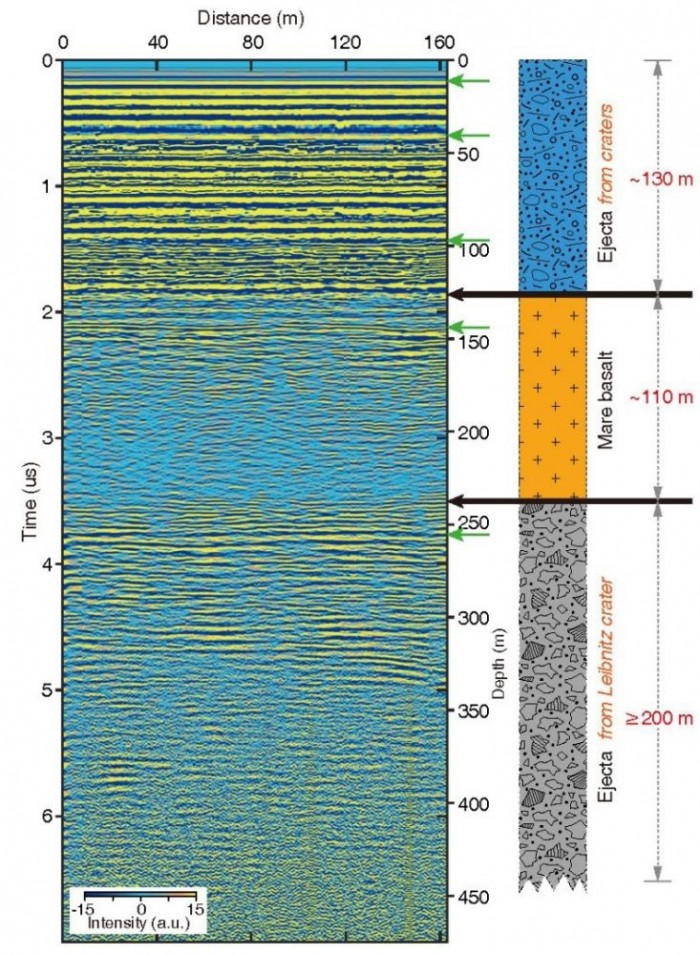 Perfil de detección y resultados de interpretación del canal de baja frecuencia del radar lunar