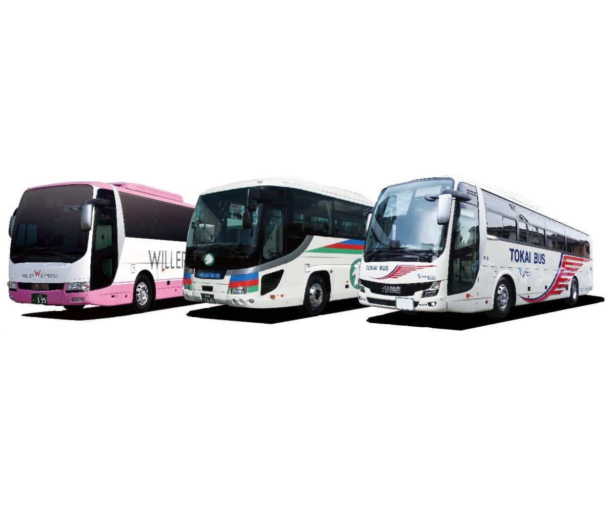 2025 Page View Rankings