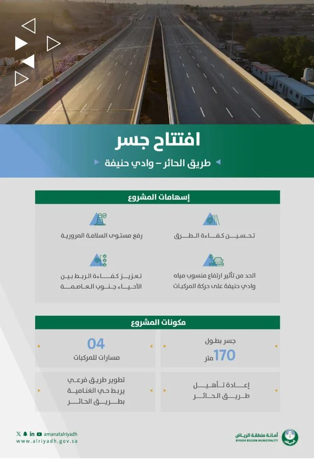 Opening of the Al-Hayer Road Bridge at its intersection with Wadi Hanifa