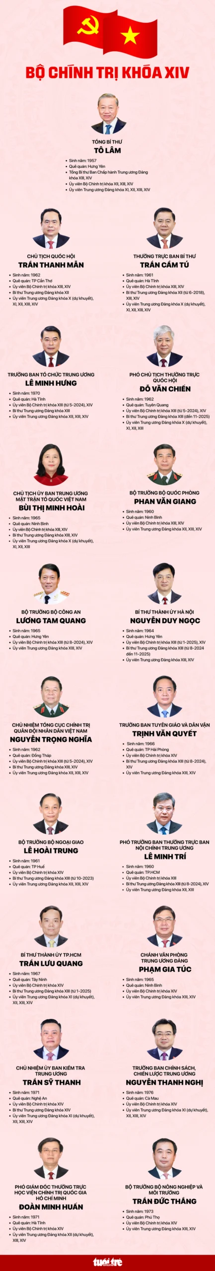 Đồ họa: NGỌC THÀNH