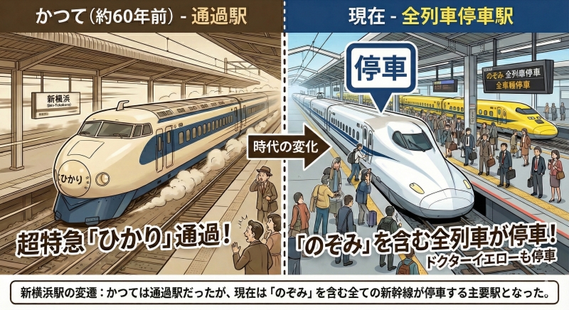 なぜ、「のぞみ」は新横浜駅に停まるのか？
