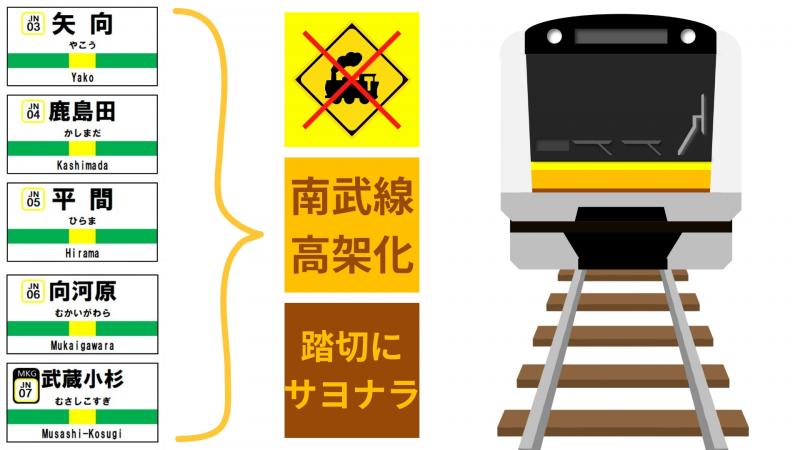 Goodbye, the never-opening railroad crossing! Behind the scenes of the major project changing the future along the Nambu Line in Kawasaki