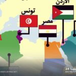 ديون عربية تقترب من 500 مليار دولار.. مصر تتصدر ومفارقات في القدرة على السداد