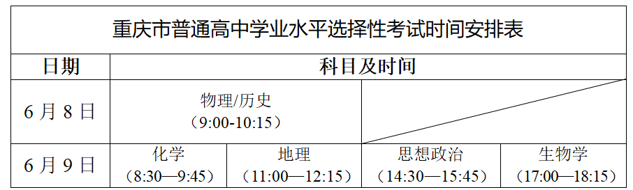 Calendario del Examen de Competencia Académica Selectiva de la Escuela Secundaria Superior Ordinaria de Chongqing
