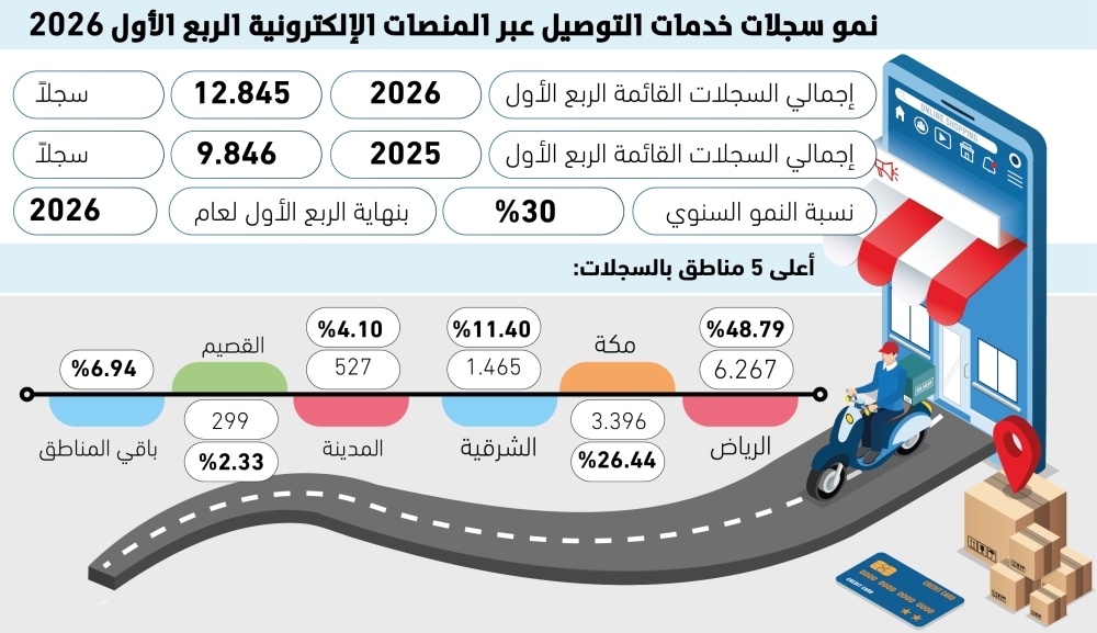 8-new-daily-records-for-the-e-delivery-sector