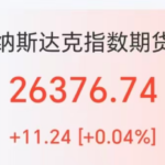美股核电股盘前领涨。NuScale Power涨超10%，OKLO、Nano Nuclear Energy涨8%左右。