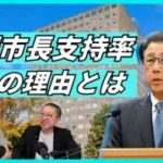 【動画解説】秋元札幌市長支持率40％ 不支持「過去最多」から反転上昇の理由は？ 政治行政キャップが緊急解説