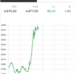 Giá vàng thế giới tăng vọt tối nay - Ảnh chụp màn hình