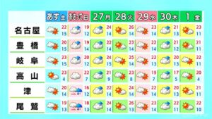 きょうは三重を中心に所々で雨 あすは晴れ間広がりお出かけ日和に 愛知･名古屋･岐阜･三重の天気予報（4/24 昼） | 名古屋・愛知・岐阜・三重のニュース【CBC news】 | CBC web