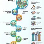 Infografis Indeks Kota Toleran 2025. (Foto: Visual infografis diolah menggunakan NotebookLM)