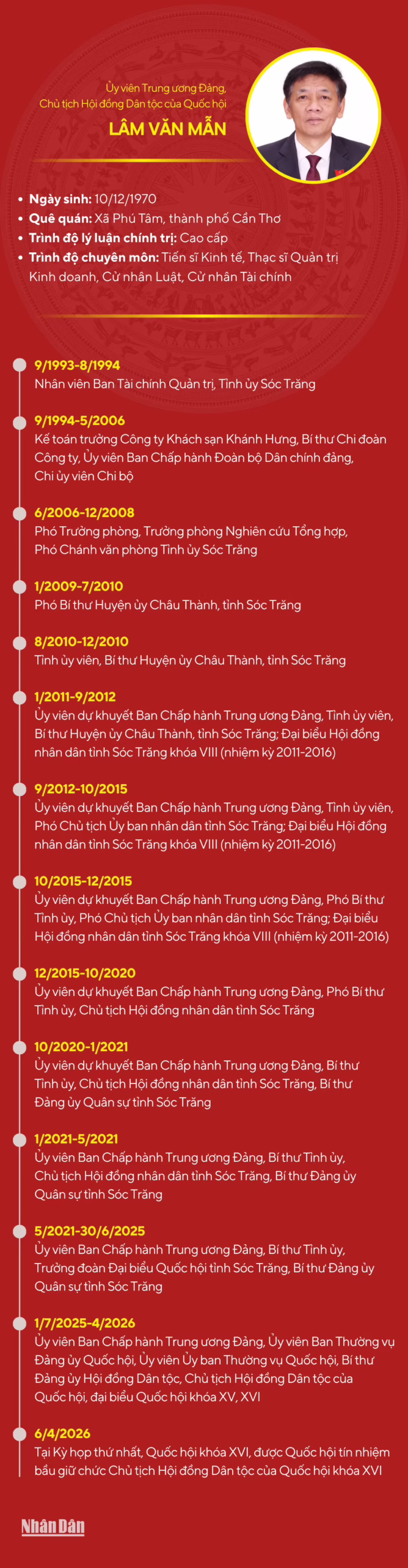 Lam Van Man