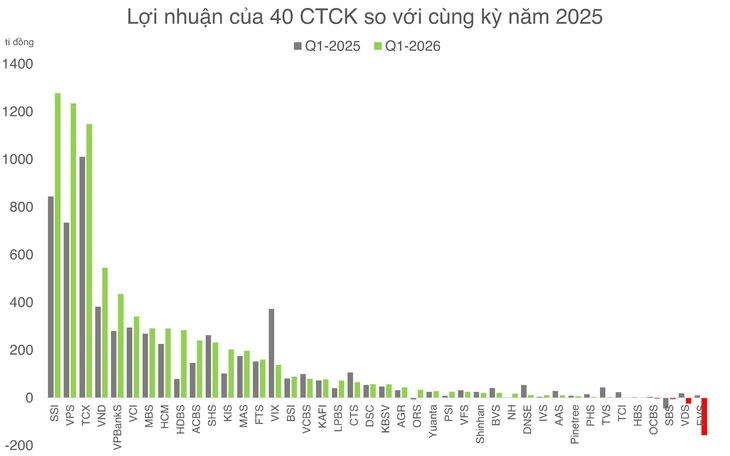 securities - Photo 2.