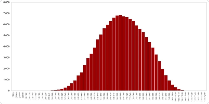 Competency assessment - Image 2.