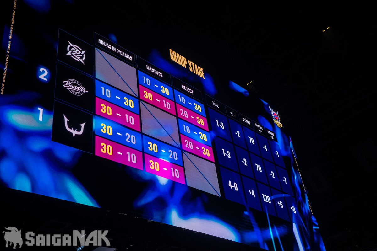 Results leading up to the finals