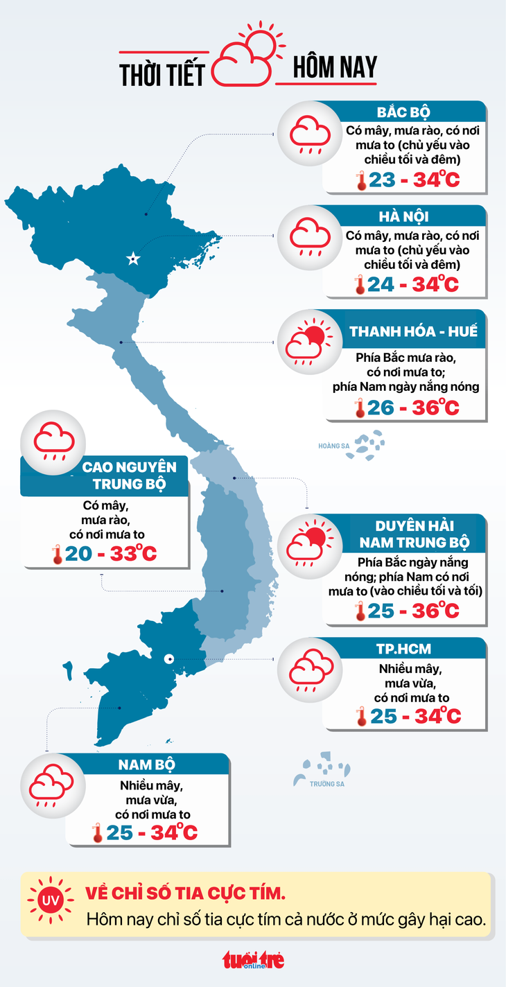 Weather today May 29: Heat decreases nationwide, rain increases - Image 3.