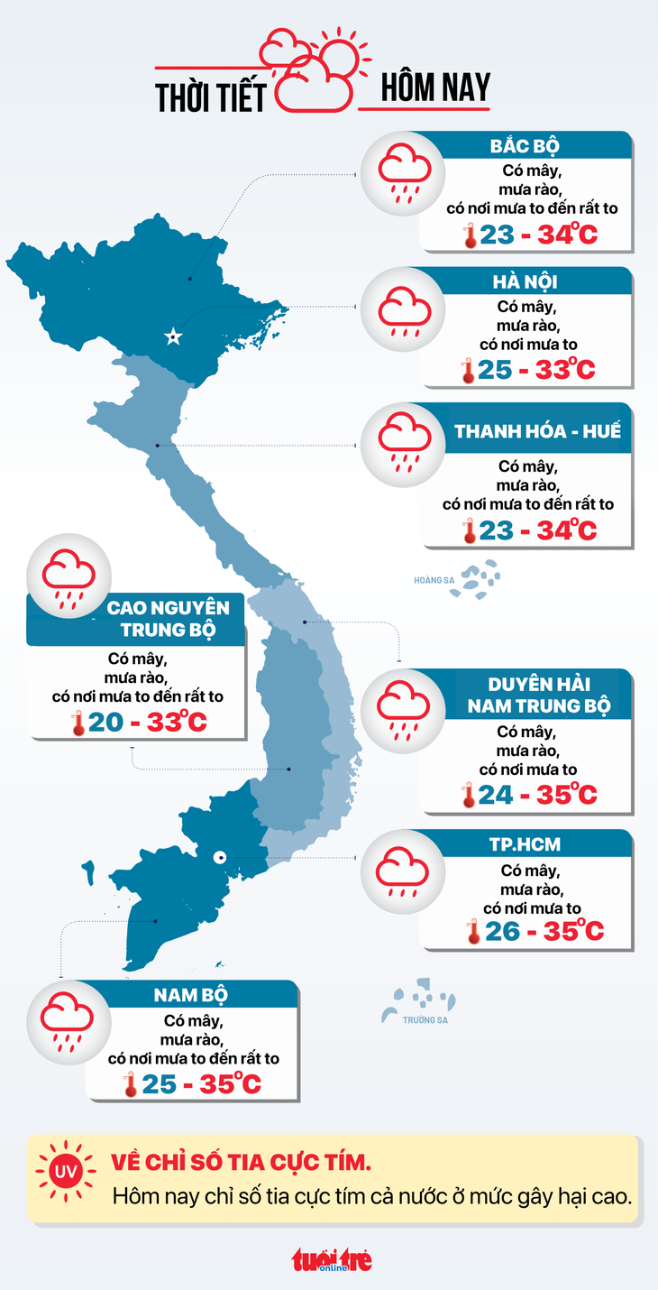 Weather today May 19: Rain across the country, some places very heavy rain - Image 3.