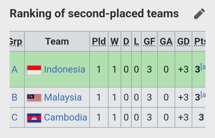 U19 Vietnam - Image 2.