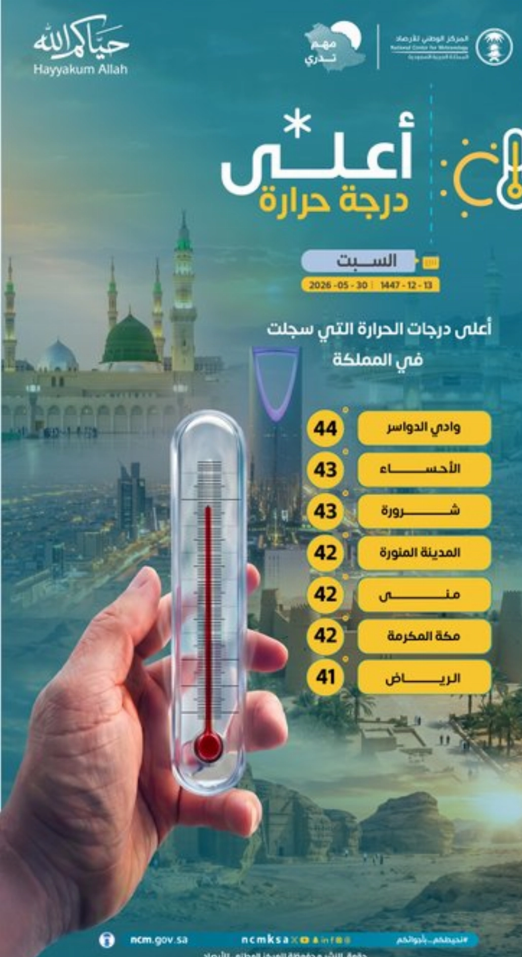 Wadi Al-Dawasir records the highest temperature in the kingdom