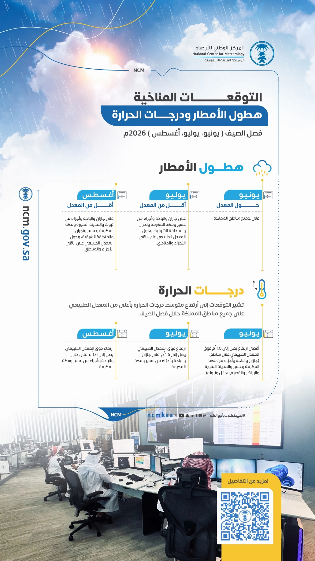 Forecast of Temperature Rise Over the Next Three Months