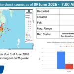 Mindanao earthquake aftershocks as of June 9, 2026 at 7 a.m. PHIVOLCS