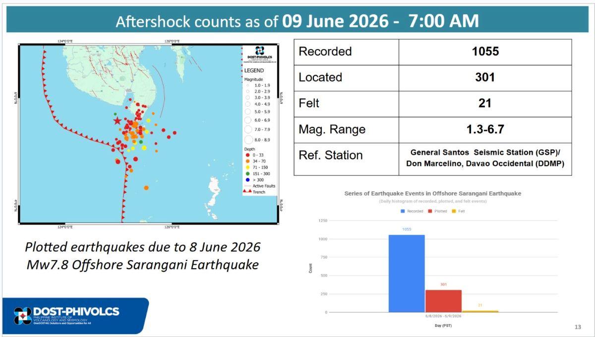 Mindanao earthquake aftershocks as of June 9, 2026 at 7 a.m. PHIVOLCS