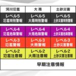 図1：新しい防災気象情報(5月28日～) 出典：気象庁HPより