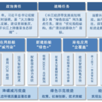 长江上游首个客运“绿色航运走廊”构架图。渝中区生态环境局供图