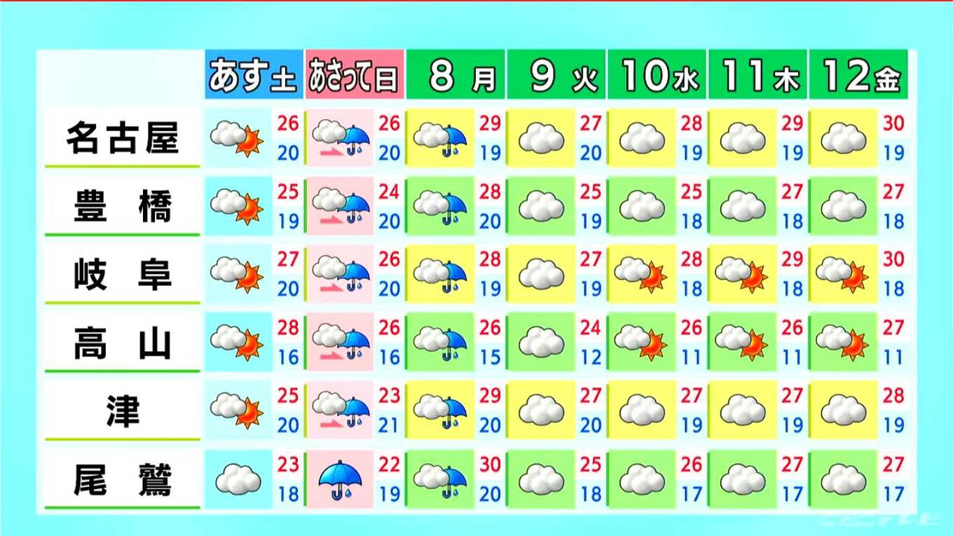 東海地方はすっきりしない天気に 風が強まる所も あすは昼ごろから晴れ 愛知･名古屋･岐阜･三重の天気予報（6/5 昼） | 名古屋・愛知・岐阜・三重のニュース【CBC news】 | CBC web