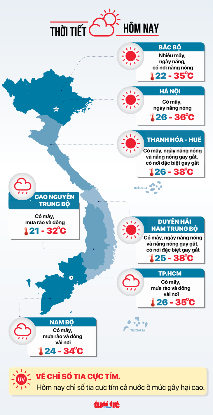 Weather today June 6: Many areas have intense heat, evening thunderstorms - Photo 3.