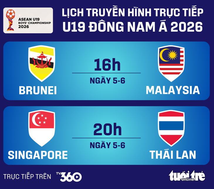 Lịch trực tiếp U19 Đông Nam Á ngày 5-6: Thái Lan đấu Singapore - Đồ họa: AN BÌNH