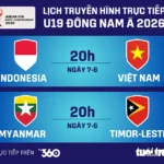 Lịch trực tiếp U19 Đông Nam Á ngày 7-6: Việt Nam đấu Indonesia - Đồ họa: AN BÌNH