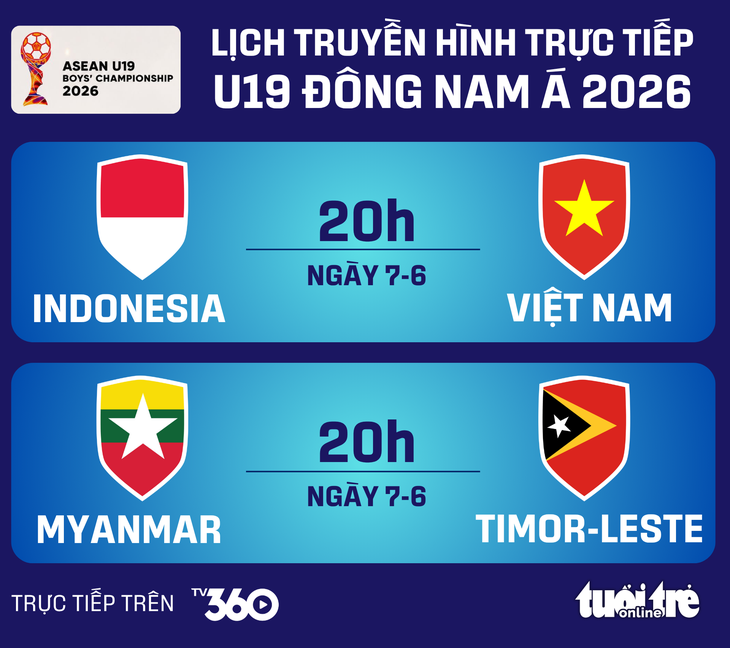 Lịch trực tiếp U19 Đông Nam Á ngày 7-6: Việt Nam đấu Indonesia - Đồ họa: AN BÌNH